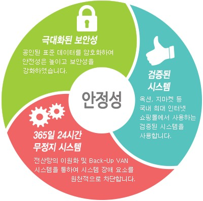 안정성